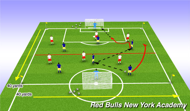 Football/Soccer Session Plan Drill (Colour): Conditioned Game