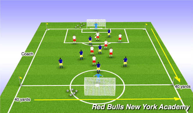 Football/Soccer Session Plan Drill (Colour): Free Play/Scrimmage