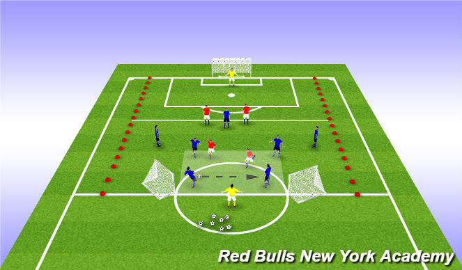 Football/Soccer: Combination Play - Passing Combinations. (Tactical ...