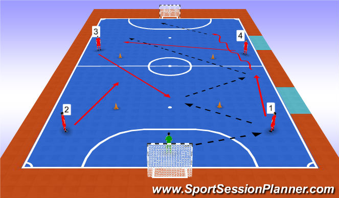 Futsal Session Plan Drill (Colour): Goalie Throw Part 1