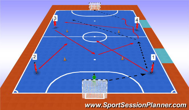 Futsal Session Plan Drill (Colour): Goalie Throw Pattern 1.1