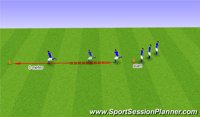 Football/Soccer Session Plan Drill (Colour): Loopladder