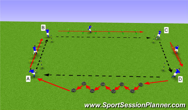 Football/Soccer Session Plan Drill (Colour): Loop/coordinatie en pass parcours