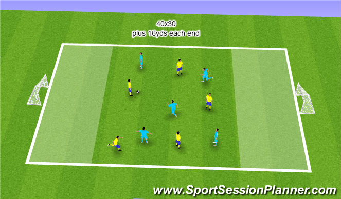 Football/Soccer Session Plan Drill (Colour): Variable possession and goals practice