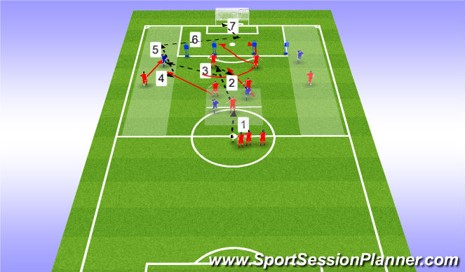 Football/Soccer Session Plan Drill (Colour): Passing pattern 2