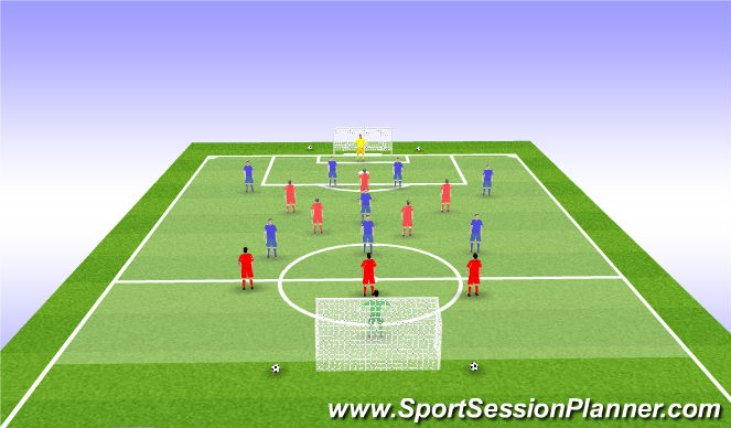 Football/Soccer Session Plan Drill (Colour): SSG