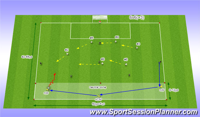 Football/Soccer Session Plan Drill (Colour): 6v6(+3)_PressingDefending