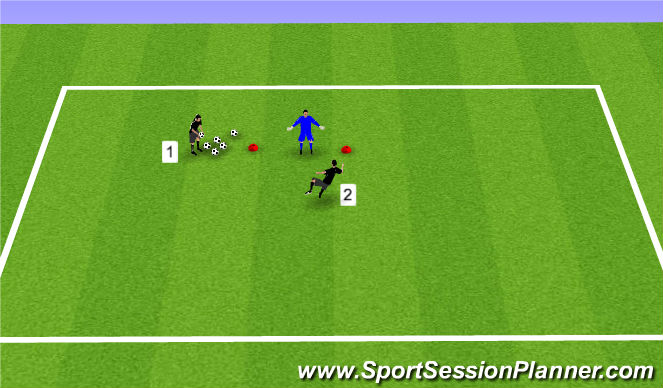 Football/Soccer Session Plan Drill (Colour): Blocking