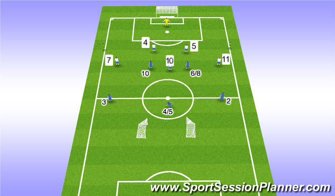 Football/Soccer: Breaking The Line (Tactical: Attacking Principles ...