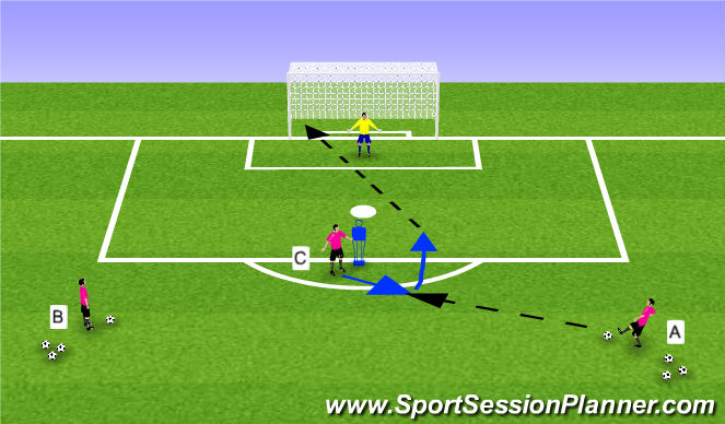 Football/Soccer Session Plan Drill (Colour): Turn Defender & Shoot - Same Side