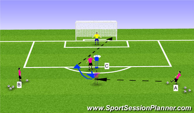 Football/Soccer Session Plan Drill (Colour): Turn Defender & Shoot - Opposite Side