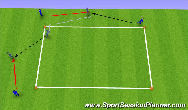 Football/Soccer Session Plan Drill (Colour): Check to, Turn, Engage, Chop and Pass