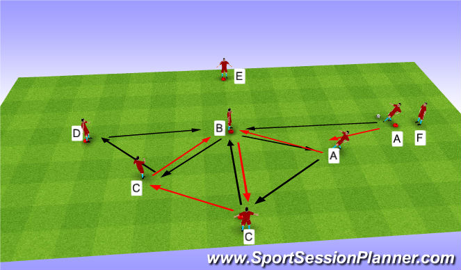 Football/Soccer Session Plan Drill (Colour): advance