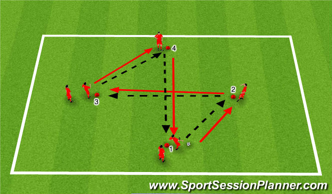 Football/Soccer Session Plan Drill (Colour): Pass and follow diamond