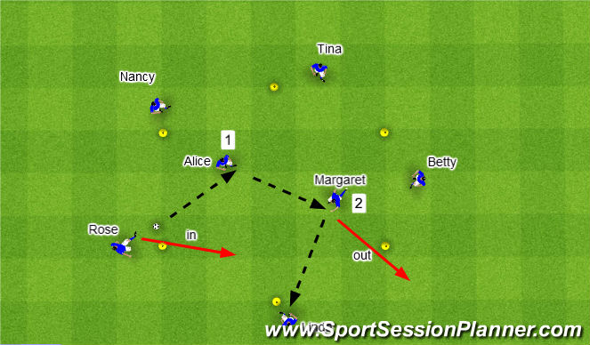 Football/Soccer Session Plan Drill (Colour): Circle Passing VZ