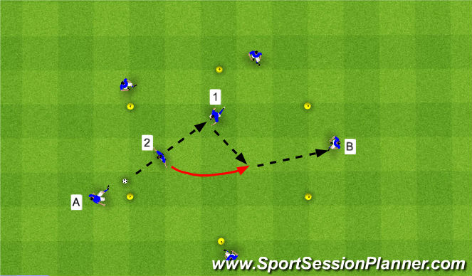 Football/Soccer Session Plan Drill (Colour): Circle Passing V Dummy