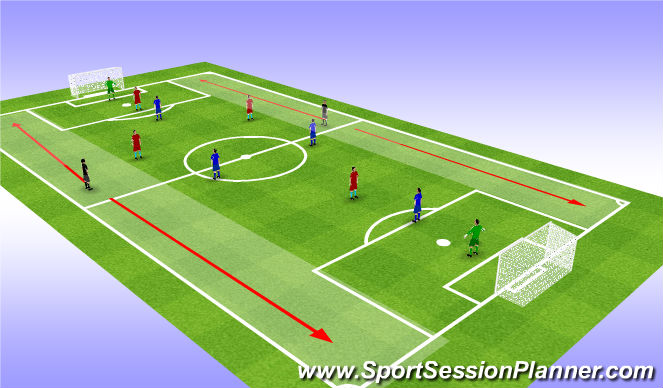 Football/Soccer Session Plan Drill (Colour): 7v7 2 floating