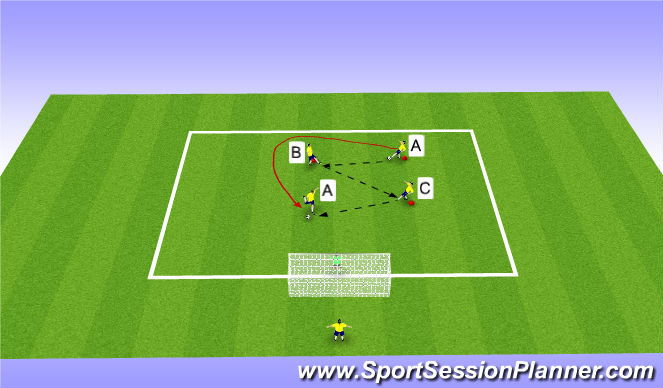 Football/Soccer Session Plan Drill (Colour): passing overlap combo with finish