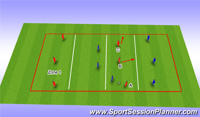 Football/Soccer Session Plan Drill (Colour): Angles Support with pressure