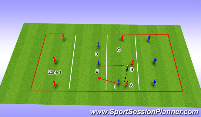 Football/Soccer Session Plan Drill (Colour): Pressure Cover Balance