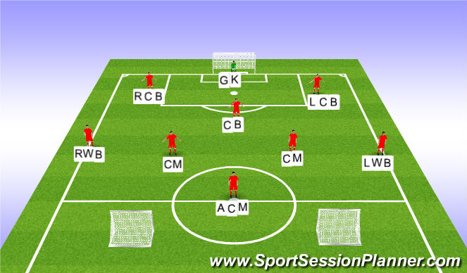 Football/Soccer Session Plan Drill (Colour): Playing out from the back passing patterns