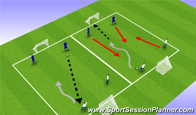 Football/Soccer Session Plan Drill (Colour): Early Arrivals