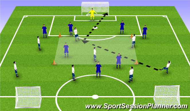 Football/Soccer Session Plan Drill (Colour): SSG