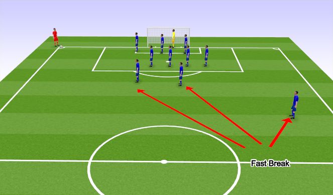 Football/Soccer Session Plan Drill (Colour): Corners Against