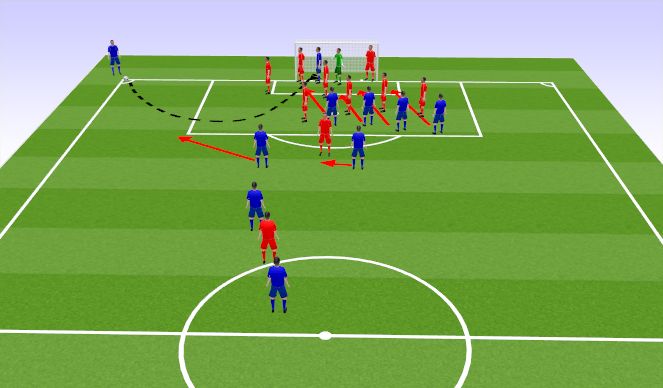 Football/Soccer Session Plan Drill (Colour): Corners for