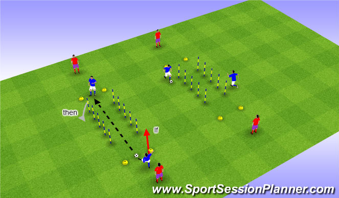 Football/Soccer Session Plan Drill (Colour): If Then 1st Touch