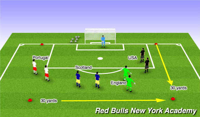 Football/Soccer Session Plan Drill (Colour): World Cup