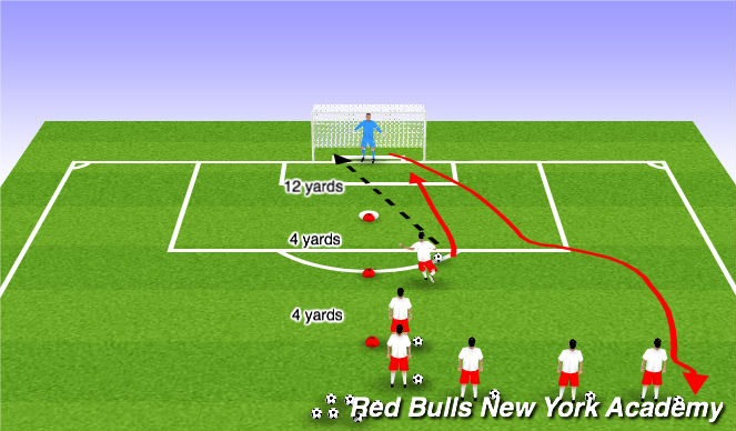 Football/Soccer Session Plan Drill (Colour): Lightning Soccer