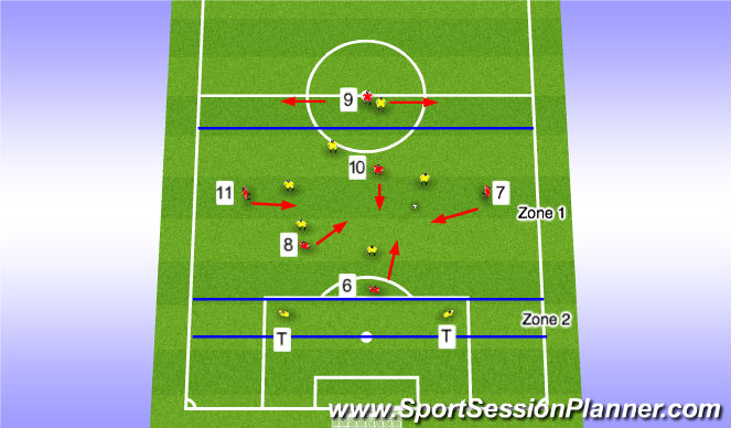 Football/Soccer Session Plan Drill (Colour): Stage 2 (Orientation)