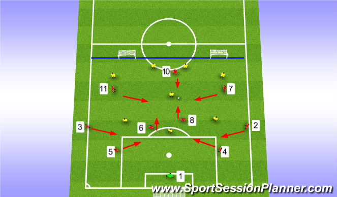 Football/Soccer Session Plan Drill (Colour): Stage 3 (Lernig