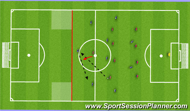 Football Soccer Defending In Wide Areas Functional Defender Academy Sessions