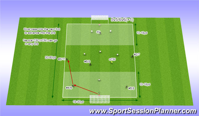 Football/Soccer Session Plan Drill (Colour): 5v5/6v6(+1)_Playing through lines