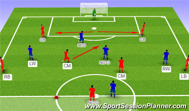 Football/Soccer Session Plan Drill (Colour): Playing out from the back (25 mins)