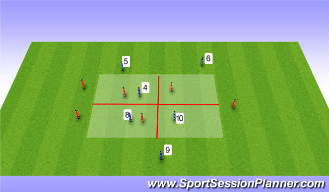 Football/Soccer: Playing through Midfield (Functional: Midfielder ...