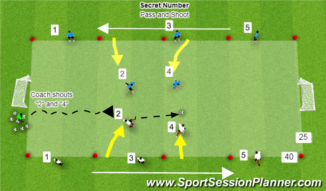 Football/Soccer Session Plan Drill (Colour): Secret Number - Pass and Shoot