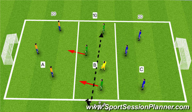 Football/Soccer Session Plan Drill (Colour): 3vs3 + neutral