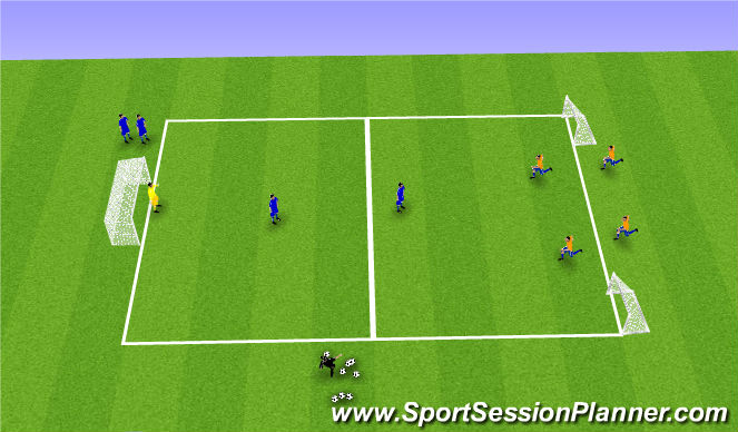 Football/Soccer Session Plan Drill (Colour): 2vs1