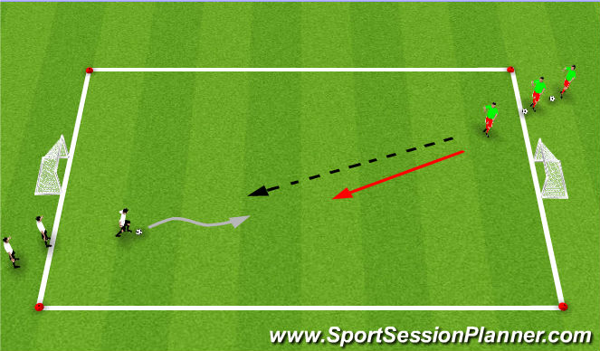 Football/Soccer Session Plan Drill (Colour): Analytivcal 1v1 Defending