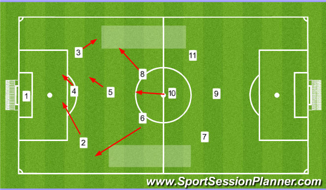 Football/Soccer: Defensive Set Up 3-1-3-3 (Our Half) (Tactical ...