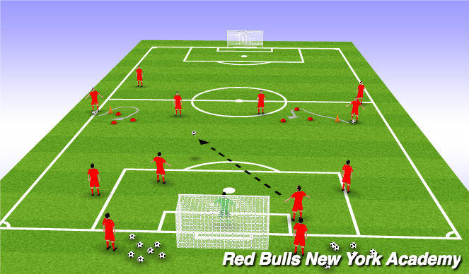 Football/Soccer Session Plan Drill (Colour): 4 v 4 Offensive pressure.