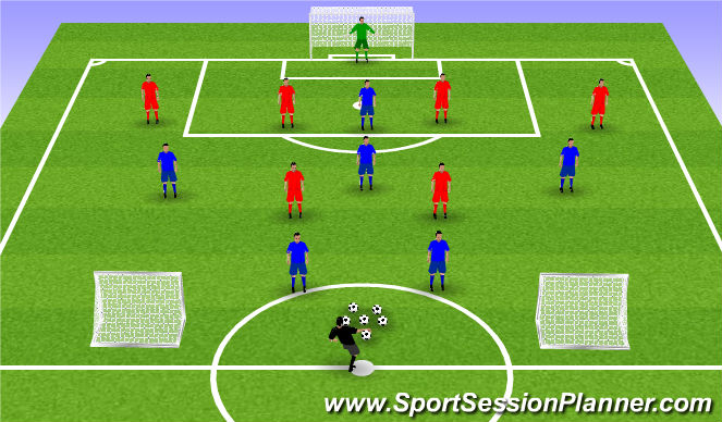 Football/Soccer Session Plan Drill (Colour): Phase of the game 6v6