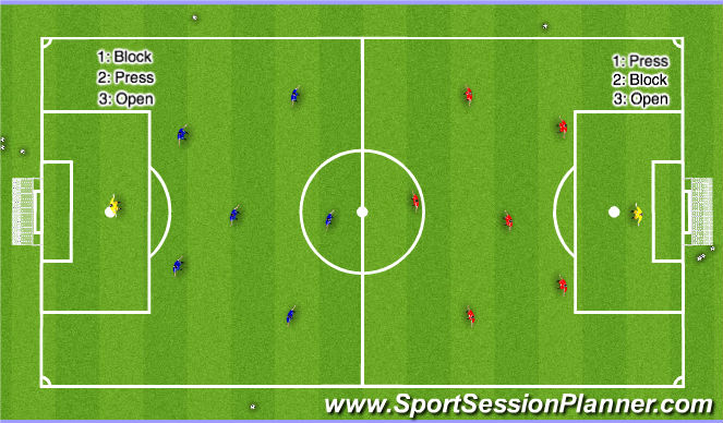 Football/Soccer Session Plan Drill (Colour): Final Game