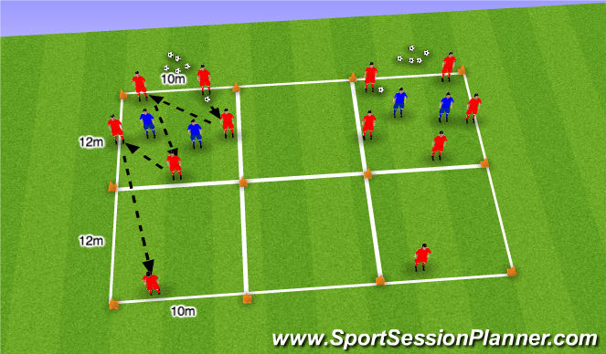 Football/Soccer Session Plan Drill (Colour): Rondo Transition Game 5v2+1