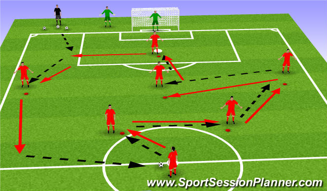 Football/Soccer Session Plan Drill (Colour): Screen 1