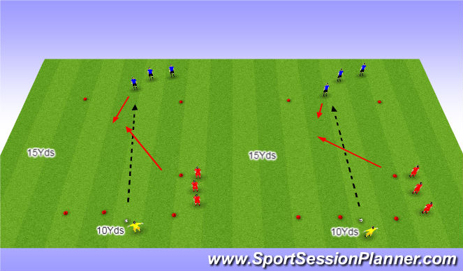 Football/Soccer Session Plan Drill (Colour): 1V 1 Defending