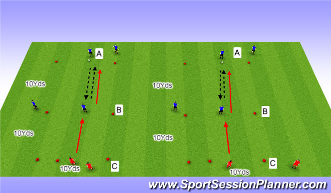 Football/Soccer Session Plan Drill (Colour): 1 V 1 twice defending